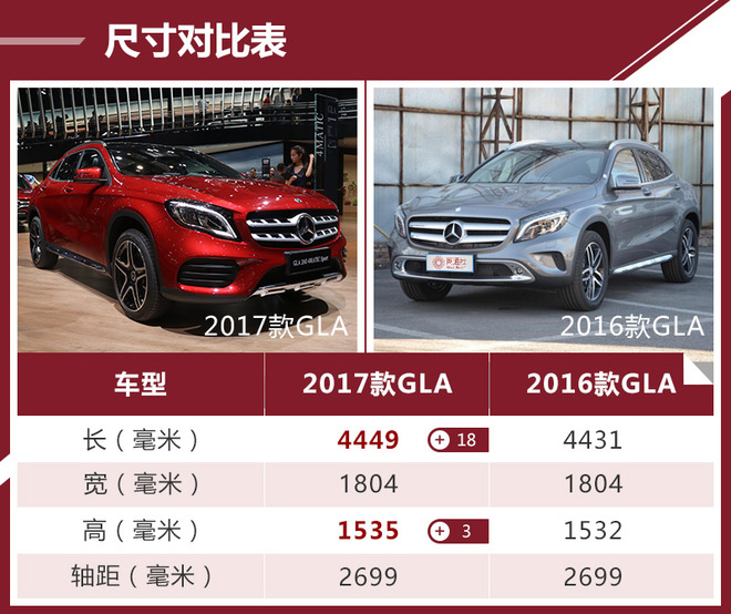 2018款北京奔驰gla200 gla220 gla260报价 配置