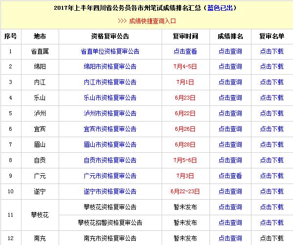 2017四川省公务员考试排名正在查询中