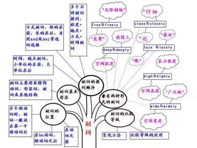 再难我们也要啃下去 形容词 代词