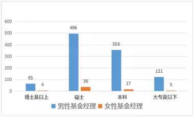 世界女性人口_活了这么久,也许我们都在一场 骗局 中