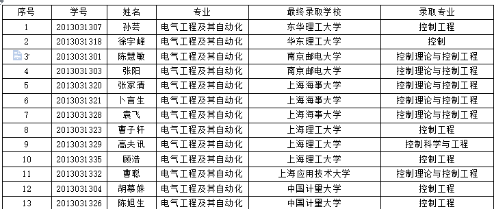 自动化专业考研