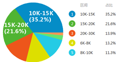 南京人口多少_2017年南京人口大数据分析 常住人口增加6.5万 出生人口减少0.5(2)