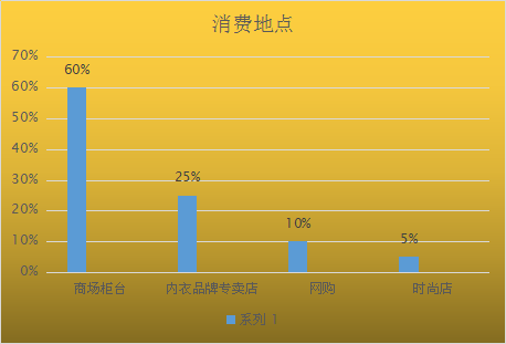 内衣销售计划_内衣美女