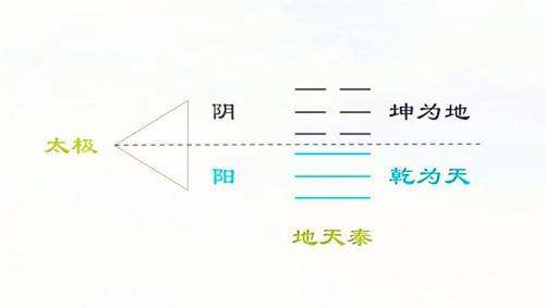 《梅花易数》是如何用五行八卦预测吉凶的?