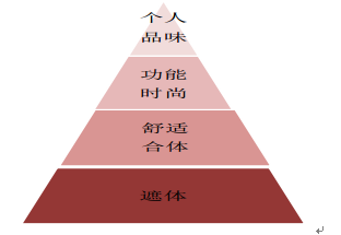 内衣销售渠道_渠道销售