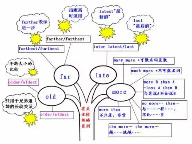 不定式做主语