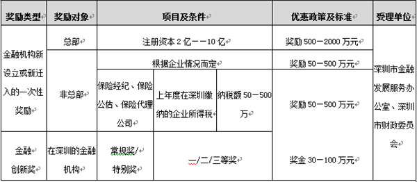 郑州经济技术开发经济总量_郑州职业技术学院(3)