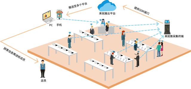 基于WiFi探针的场景营销，会是下一个千亿市场吗?