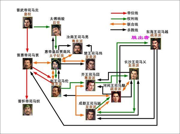 五胡十六国南北朝280年乱世空前绝后,啥时开始的