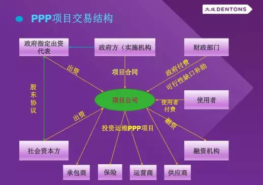 半岛全站官方网站【干货】45张PPT读懂PPP法令实务和执业严重(图3)