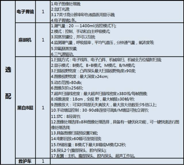 县级医院是几级