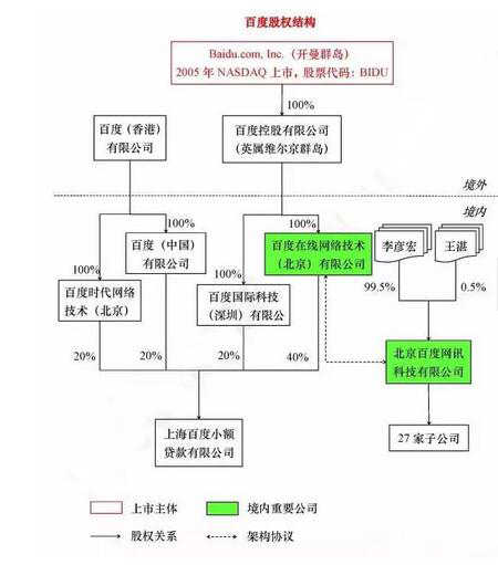 绿专资本:境外上市公司如何设计股权架构?