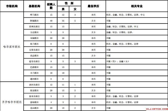 齐齐哈尔人口数量_齐齐哈尔大学(2)