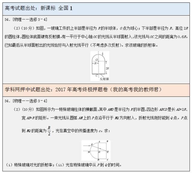 学科网2017年高考押题命中率再创新高