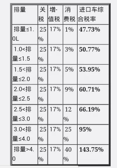 购买一辆用过的卡车是否计入gdp为什么_买了一辆车不到500万元,企业所得税允许一次性扣除并不是直接计入 管理费用(3)