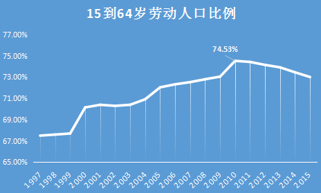 中国人口的变化_中国人口增长率变化图