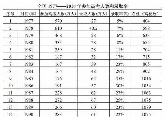 过忆人口数量_中国人口数量变化图(2)