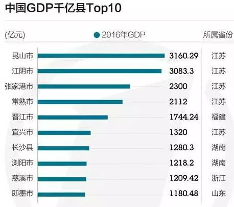 太原和昆山哪个GDP_昆山民营企业税收占比已经超过50 ,未来的经济发展还用担心吗