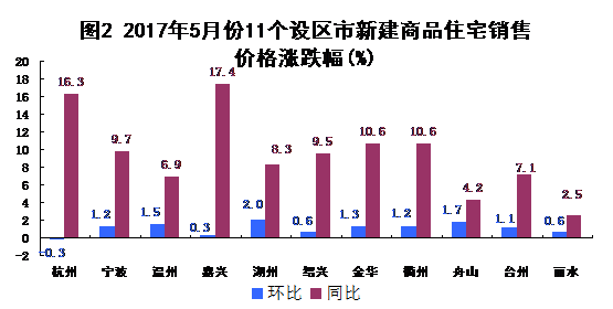 2021年舟山GDP超过丽水_浙江2021上半年各地市GDP和人均GDP出炉,舟山人均GDP领跑全省(2)