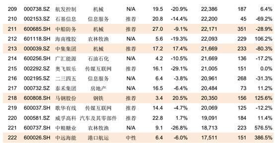 a股纳入msci,有哪些股票值得投资?(内附名单)