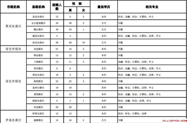 齐齐哈尔人口数量_齐齐哈尔大学(2)