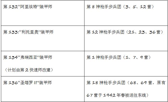 让德国步兵都震惊二战意大利精锐神枪手步兵团