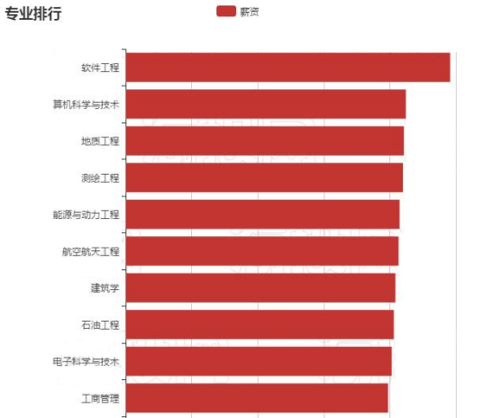 2017大学生就业报告,通过数据看毕业生之最