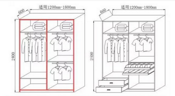 时尚 正文  最常见的是600mm深,衣柜深度在530-620mm,加上门,整个衣柜