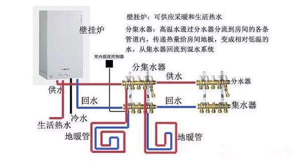 地暖工作原理