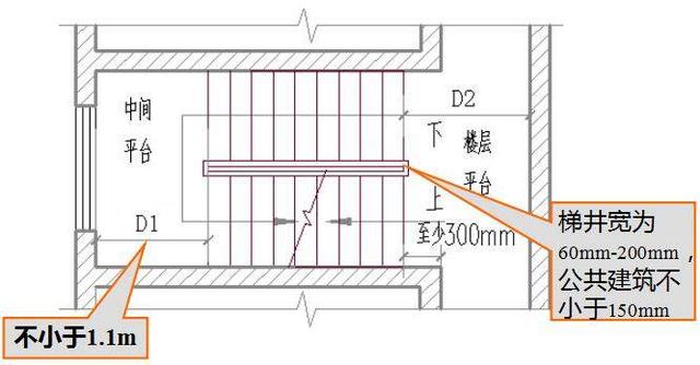 深圳造价培训:楼梯的各种尺寸要求及公式汇总