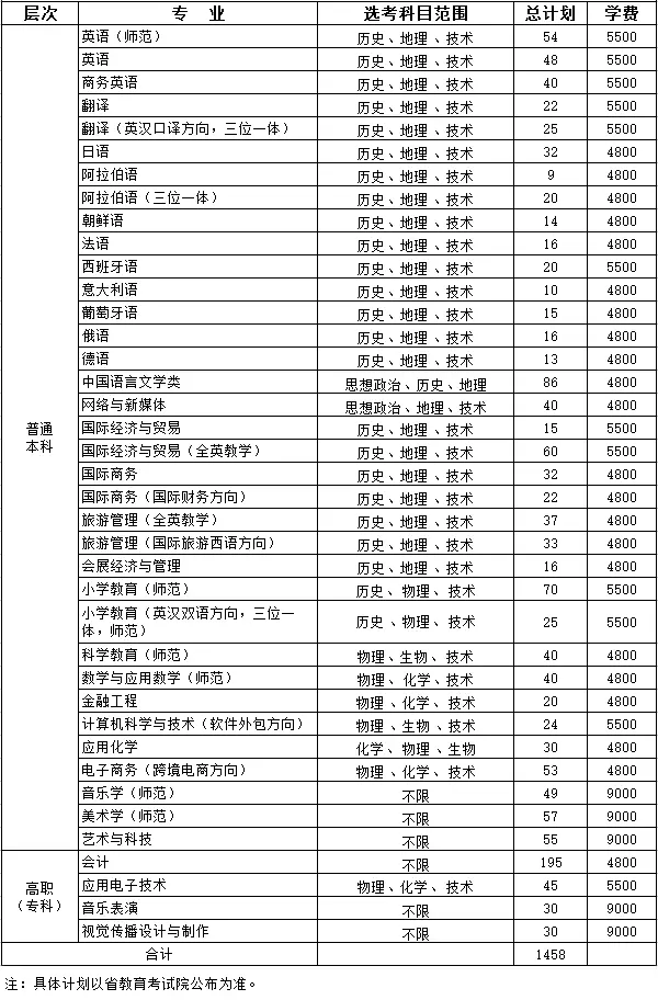 浙江外国语学院分数线