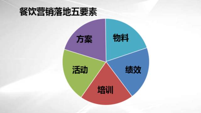 人口五要素_业务高速增长五要素(3)