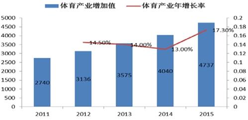 美国gdp2020各产业占比_美国GDP中制造业仅占11 ,房地产占据12.23 ,那中国的呢(2)