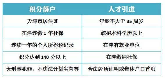 天津户籍人口2021_天津人口分布图(2)