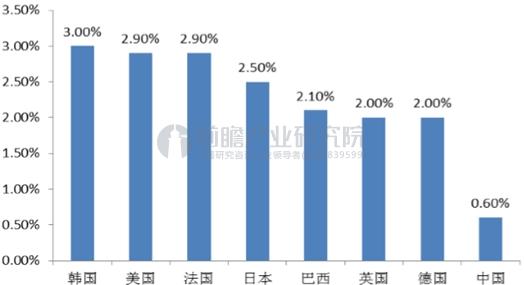 体育产业gdp最高的省_全球体育产业的年增长速度是多少(2)