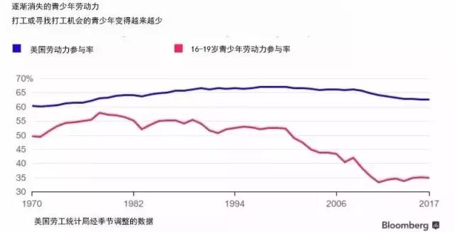 劳动力人口年龄_廉价劳动力(3)