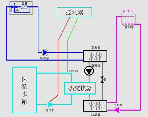 空调开静音原理是什么意思_空调静音模式图标