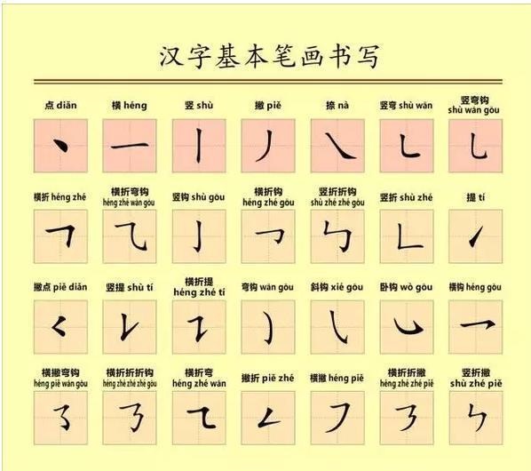 汉字笔画顺序新规定!家长再也不用孩子写倒笔字了