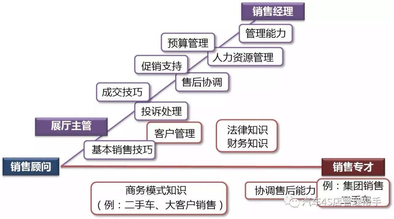 基于职业生涯规划的高职人才培养模式研究