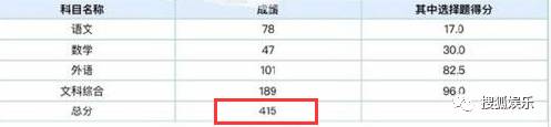 和关晓彤同年高考的张雪迎成绩也算还可以了,总分415.