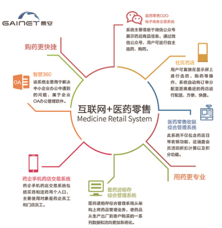 如何抢占新零售先机,真正实现线上线下完美融合