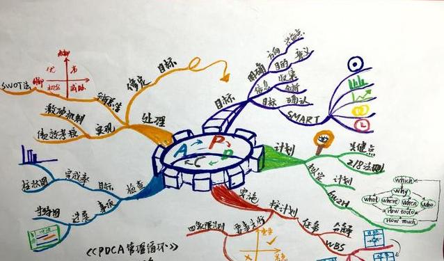 10张有意义的思维导图学会一个就很牛