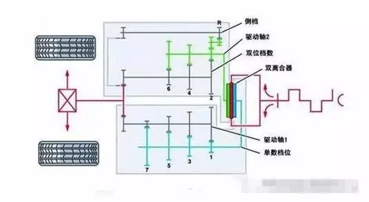 大众迈腾dsg变速箱不走车的故障