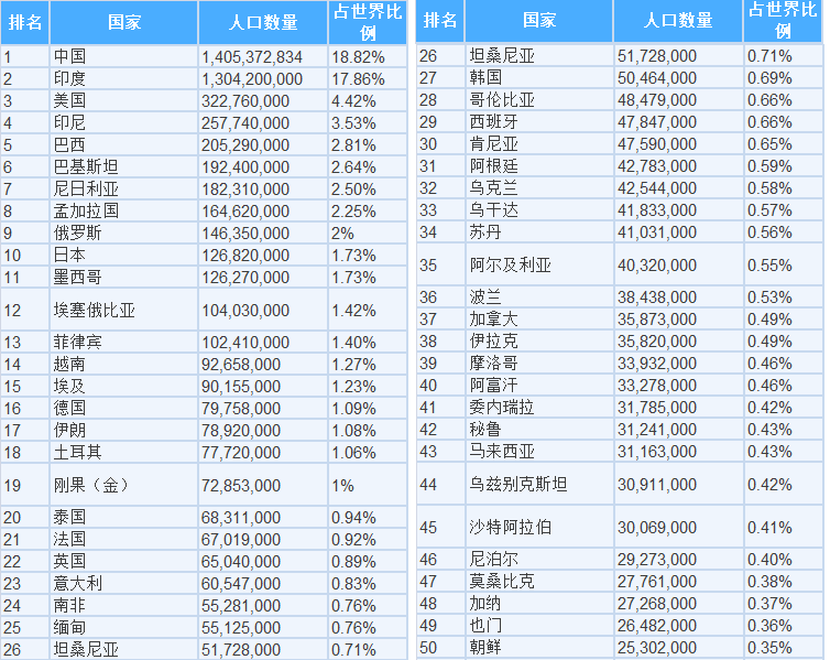 印度人口2030_印度人口分布图(2)