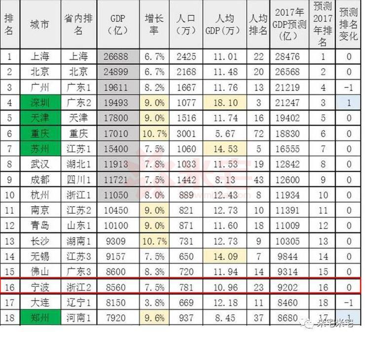 GDp怎样才能翻番_转生成蜘蛛又怎样