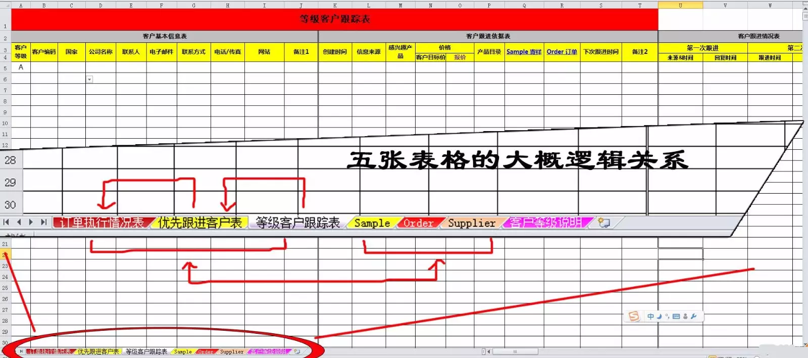 如何有效地管理客户资料