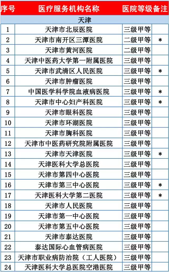 南京2019新增参保人口_南京各区人口面积