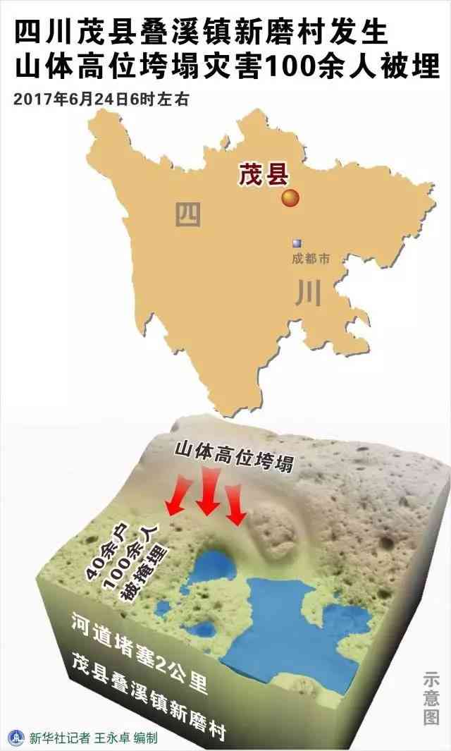 四川阿坝州州内gdp排面_四川阿坝州地图(3)