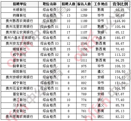 贵州农村人口数量_中国人口大迁移 一场你死我活的城市战争