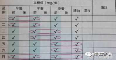 以下属于血糖检测原理的是什么意思(3)